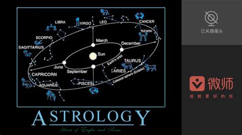 1月二十日 星座